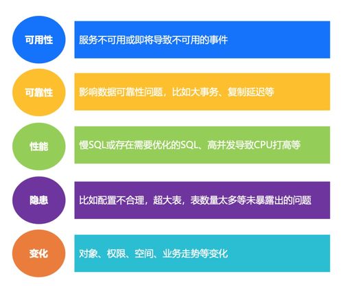 騰訊云數(shù)據(jù)庫(kù)自治服務(wù) 前沿探索與最佳實(shí)踐
