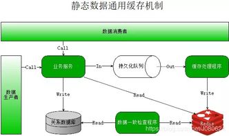 分布式應(yīng)用中的緩存方案（二） 數(shù)據(jù)庫(kù)緩存的實(shí)踐與演進(jìn)