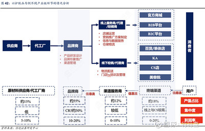 2020年美妝消費榜 歐萊雅奪冠，國產與國際品牌各占半壁江山